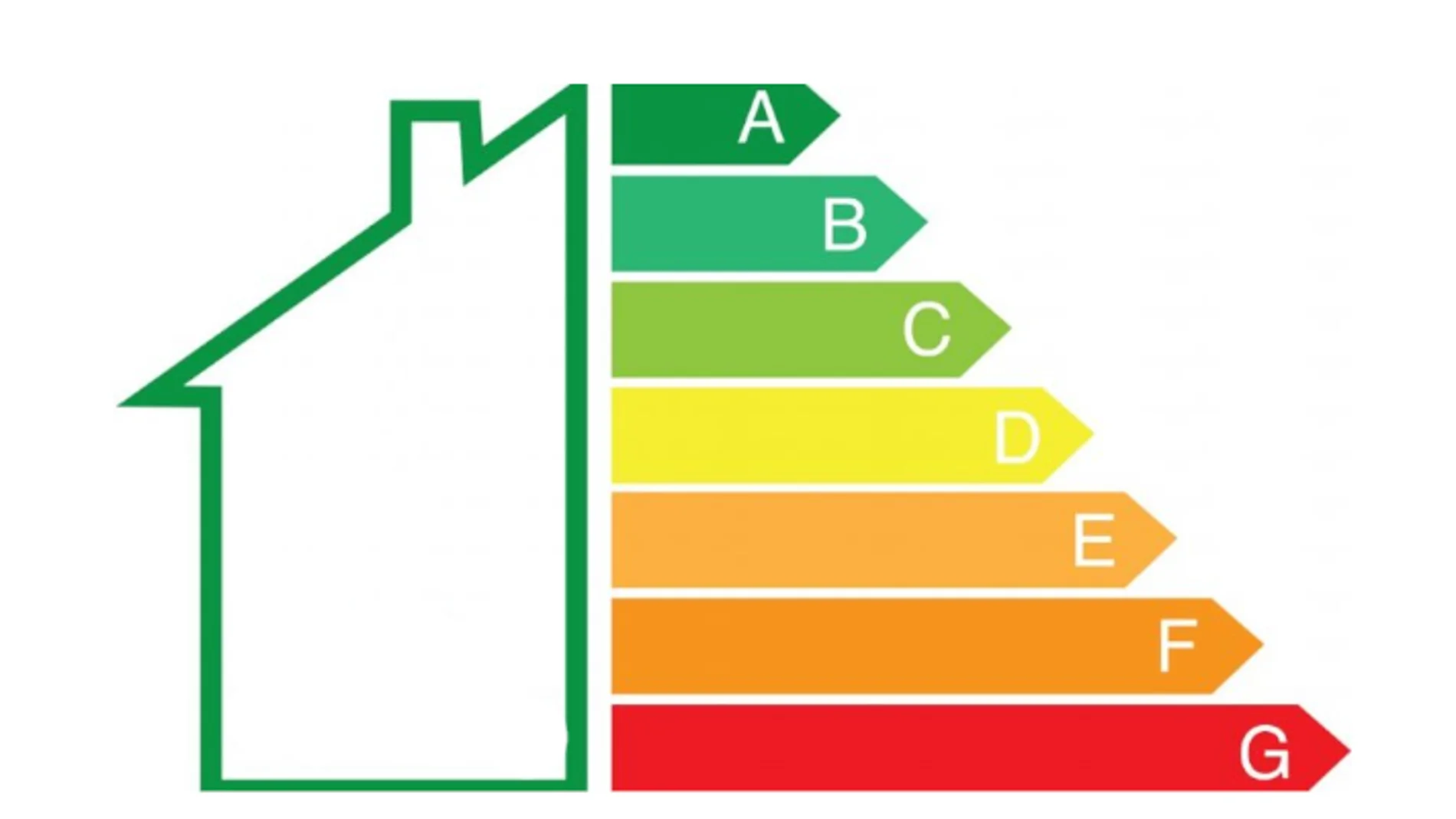 Certificado energético en Galicia y Alicante